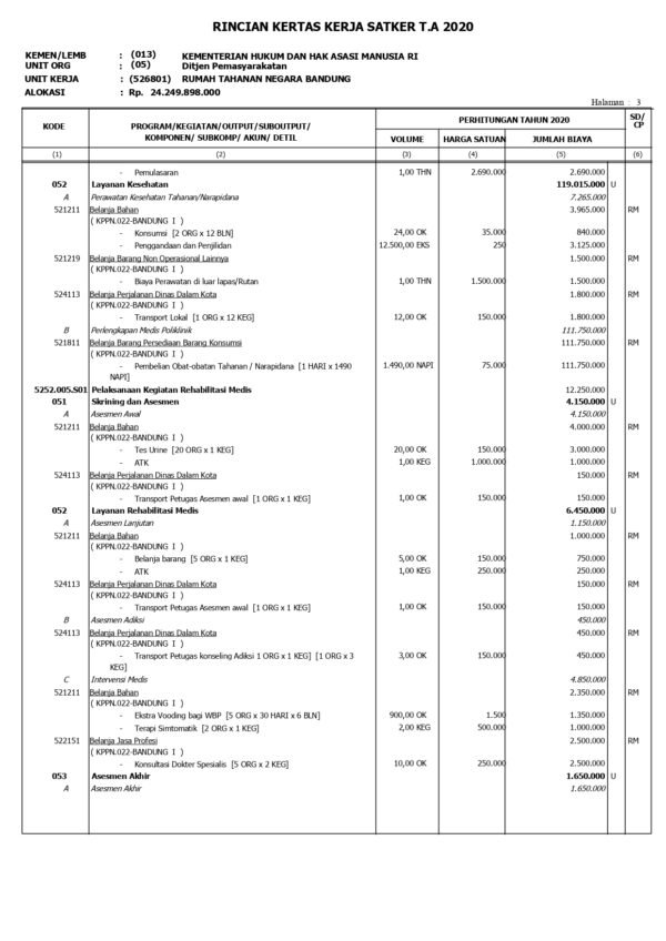 RINCIAN KERTAS KERJA SATKER T.A 2020 - Rutan Kelas I Bandung